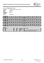 Предварительный просмотр 1799 страницы Infineon TRAVEO T2G Technical Reference Manual