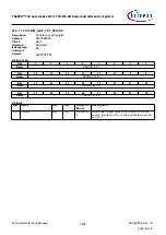 Предварительный просмотр 1803 страницы Infineon TRAVEO T2G Technical Reference Manual