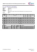 Предварительный просмотр 1822 страницы Infineon TRAVEO T2G Technical Reference Manual