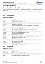 Preview for 22 page of Infineon TriBoard TC3X3 Series Manual