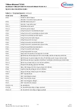 Preview for 24 page of Infineon TriBoard TC3X3 Series Manual