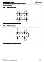 Preview for 32 page of Infineon TriBoard TC3X4T Manual