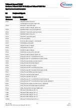 Preview for 27 page of Infineon TriBoard TC3X7 Series Manual