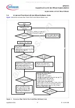 Предварительный просмотр 11 страницы Infineon XC800 AP08113 Application Note