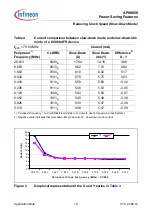 Предварительный просмотр 10 страницы Infineon XC800 Series Manual