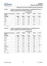 Предварительный просмотр 17 страницы Infineon XC800 Series Manual