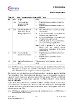 Preview for 55 page of Infineon XC886CLM User Manual