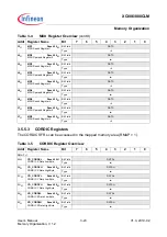 Preview for 70 page of Infineon XC886CLM User Manual