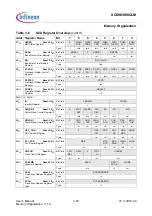 Preview for 72 page of Infineon XC886CLM User Manual