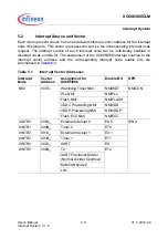 Preview for 122 page of Infineon XC886CLM User Manual