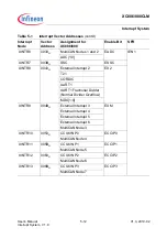 Preview for 123 page of Infineon XC886CLM User Manual