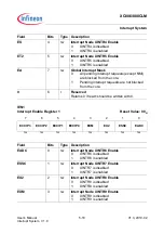 Preview for 129 page of Infineon XC886CLM User Manual