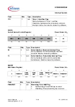 Preview for 141 page of Infineon XC886CLM User Manual