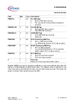 Preview for 142 page of Infineon XC886CLM User Manual