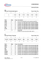 Preview for 144 page of Infineon XC886CLM User Manual