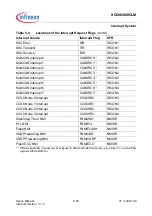 Preview for 147 page of Infineon XC886CLM User Manual