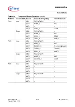 Preview for 162 page of Infineon XC886CLM User Manual