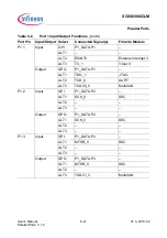 Preview for 168 page of Infineon XC886CLM User Manual