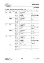 Preview for 169 page of Infineon XC886CLM User Manual