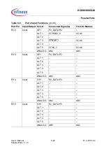 Preview for 175 page of Infineon XC886CLM User Manual