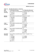 Preview for 262 page of Infineon XC886CLM User Manual