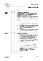 Preview for 422 page of Infineon XC886CLM User Manual