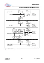 Preview for 456 page of Infineon XC886CLM User Manual