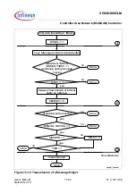 Preview for 476 page of Infineon XC886CLM User Manual