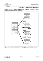 Preview for 479 page of Infineon XC886CLM User Manual