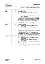 Preview for 526 page of Infineon XC886CLM User Manual