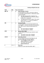 Preview for 602 page of Infineon XC886CLM User Manual