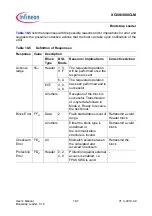 Preview for 626 page of Infineon XC886CLM User Manual