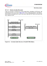 Preview for 628 page of Infineon XC886CLM User Manual