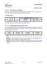 Preview for 643 page of Infineon XC886CLM User Manual