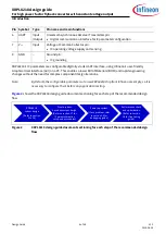 Preview for 4 page of Infineon XDPL8218 Design Manual