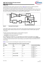 Preview for 19 page of Infineon XDPP1100 Technical Reference Manual