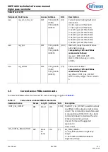 Preview for 64 page of Infineon XDPP1100 Technical Reference Manual