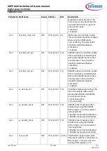 Preview for 75 page of Infineon XDPP1100 Technical Reference Manual