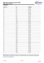 Preview for 101 page of Infineon XDPP1100 Technical Reference Manual