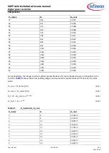 Preview for 105 page of Infineon XDPP1100 Technical Reference Manual