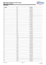 Preview for 106 page of Infineon XDPP1100 Technical Reference Manual