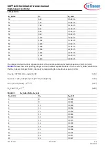 Preview for 107 page of Infineon XDPP1100 Technical Reference Manual