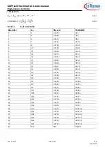 Preview for 116 page of Infineon XDPP1100 Technical Reference Manual