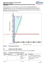 Preview for 118 page of Infineon XDPP1100 Technical Reference Manual