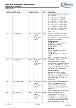 Preview for 119 page of Infineon XDPP1100 Technical Reference Manual