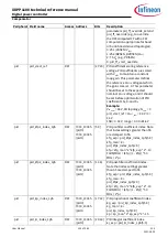 Preview for 120 page of Infineon XDPP1100 Technical Reference Manual