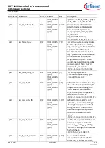 Preview for 121 page of Infineon XDPP1100 Technical Reference Manual