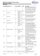 Preview for 123 page of Infineon XDPP1100 Technical Reference Manual