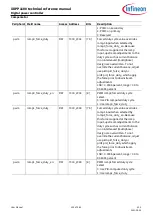 Preview for 124 page of Infineon XDPP1100 Technical Reference Manual