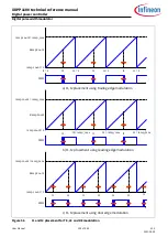 Preview for 129 page of Infineon XDPP1100 Technical Reference Manual